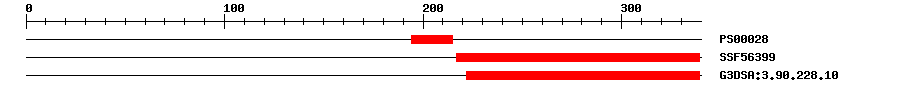 3D Structure