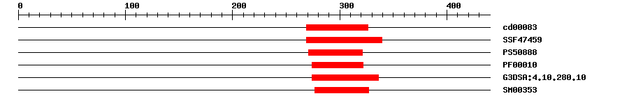 3D Structure