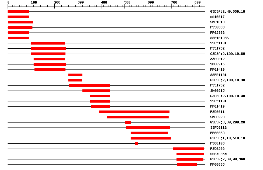 3D Structure