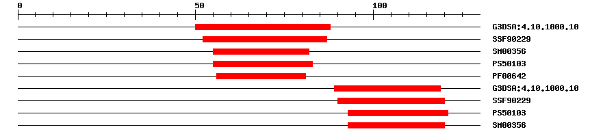 3D Structure