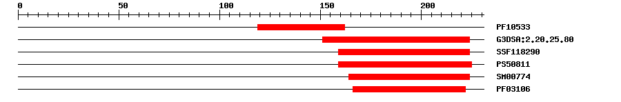 3D Structure