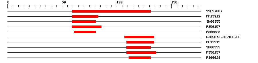 3D Structure