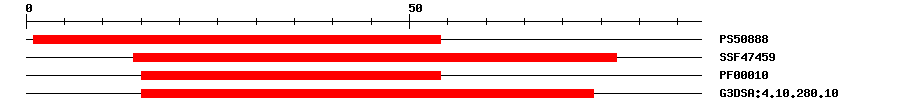 3D Structure
