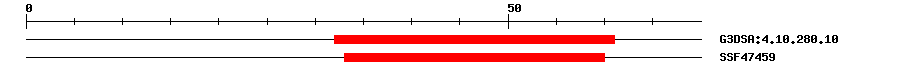 3D Structure