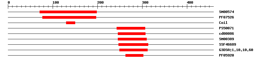 3D Structure