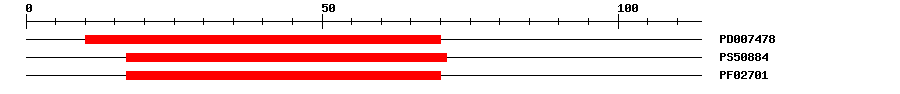3D Structure
