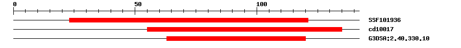 3D Structure