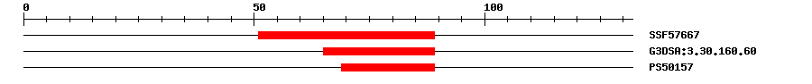3D Structure