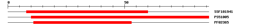 3D Structure