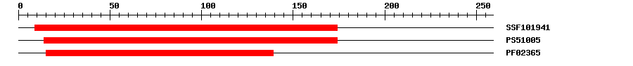 3D Structure
