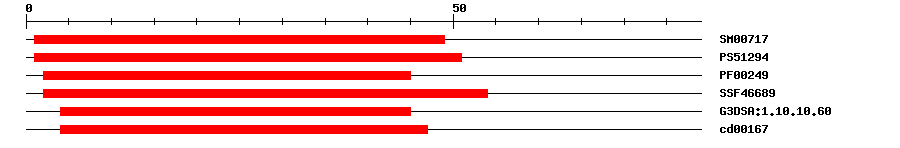 3D Structure