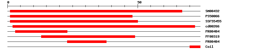 3D Structure