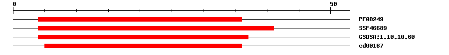 3D Structure