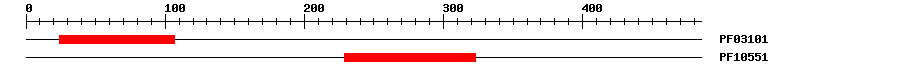 3D Structure