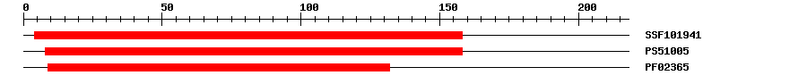 3D Structure