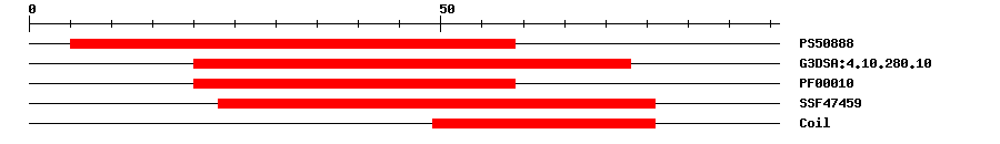 3D Structure