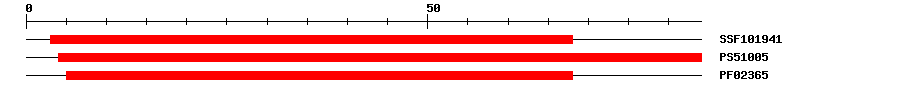 3D Structure