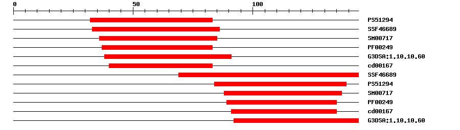 3D Structure