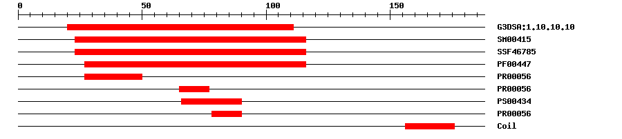 3D Structure