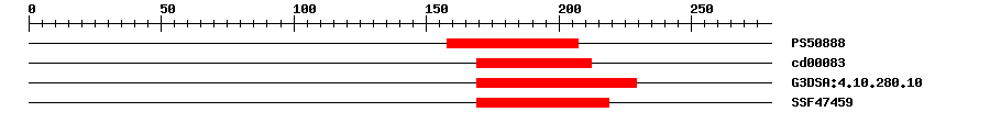 3D Structure