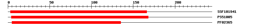 3D Structure