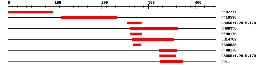 3D Structure