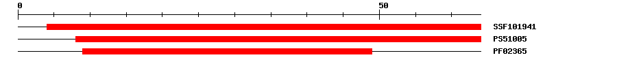3D Structure