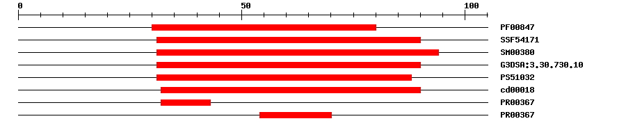 3D Structure