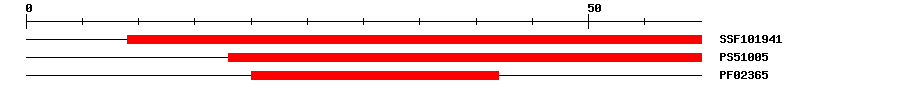 3D Structure