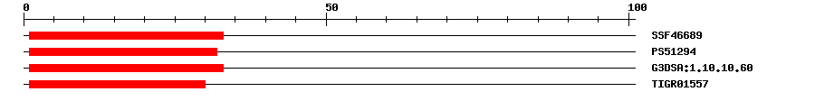 3D Structure