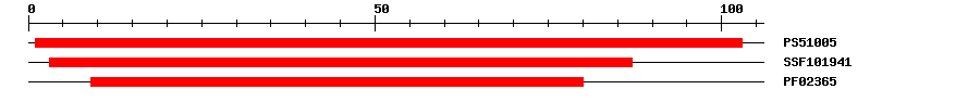 3D Structure