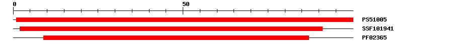 3D Structure
