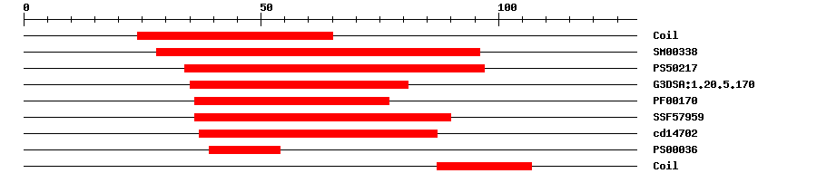 3D Structure