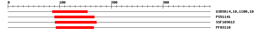 3D Structure