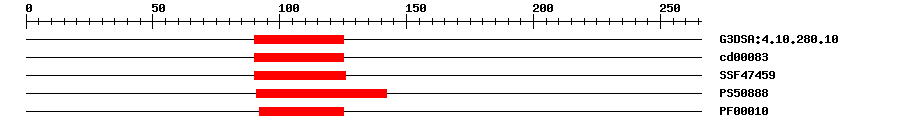 3D Structure