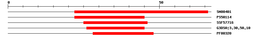 3D Structure