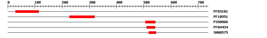 3D Structure