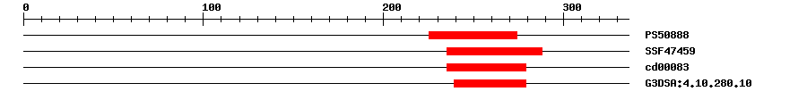 3D Structure