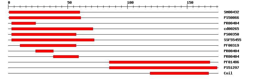 3D Structure