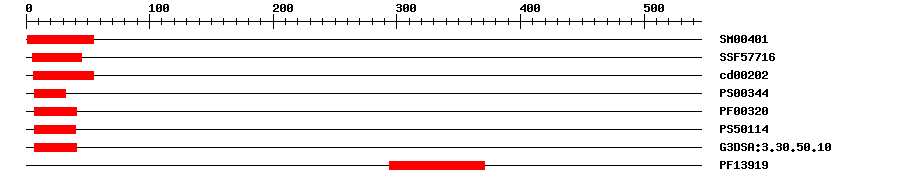 3D Structure