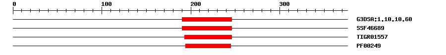 3D Structure