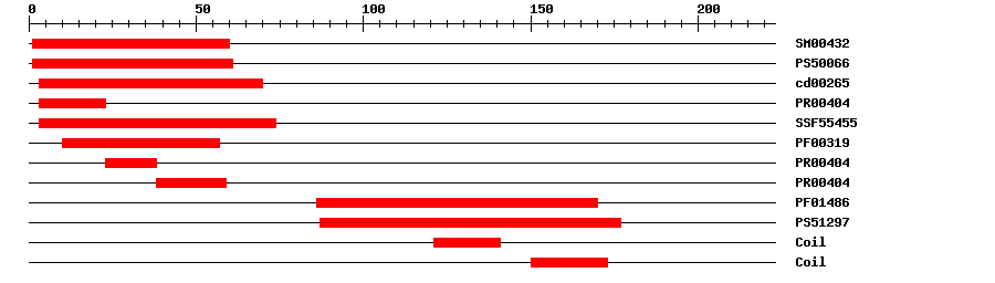 3D Structure