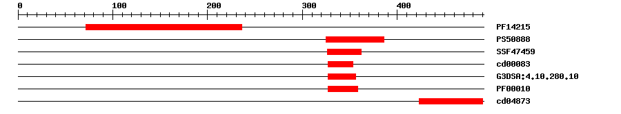 3D Structure