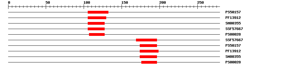 3D Structure