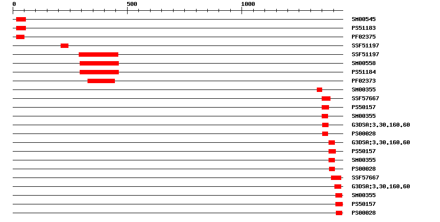 3D Structure