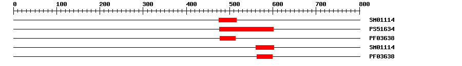 3D Structure