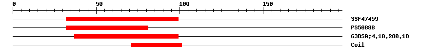 3D Structure