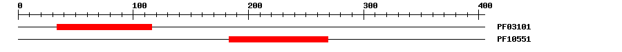 3D Structure