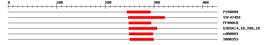 3D Structure