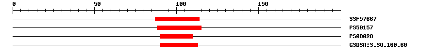 3D Structure